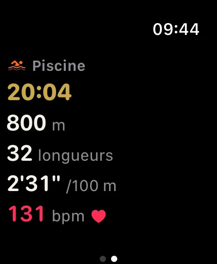Apple Watch, piscine en cours : 20 min 04, 800 m, 32 longueurs, 2'31" aux 100 m, cœur à 131 bpm.